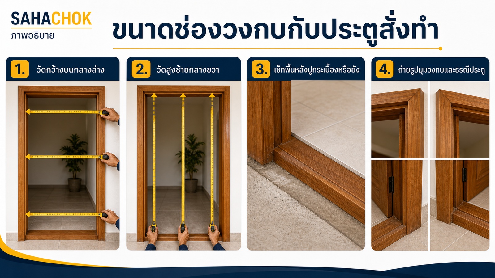 กราฟิกอธิบายประกอบบทความ ขนาดช่องวงกบกับประตูสั่งทำ ต้องเผื่ออะไรบ้างก่อนผลิต