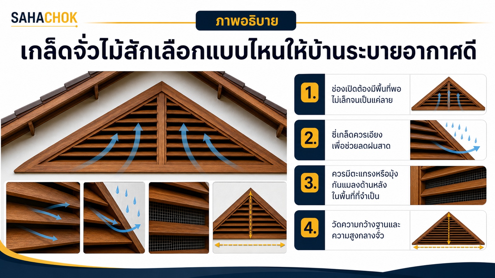 กราฟิกอธิบายประกอบบทความ เกล็ดจั่วไม้สักเลือกแบบไหนให้บ้านระบายอากาศดี