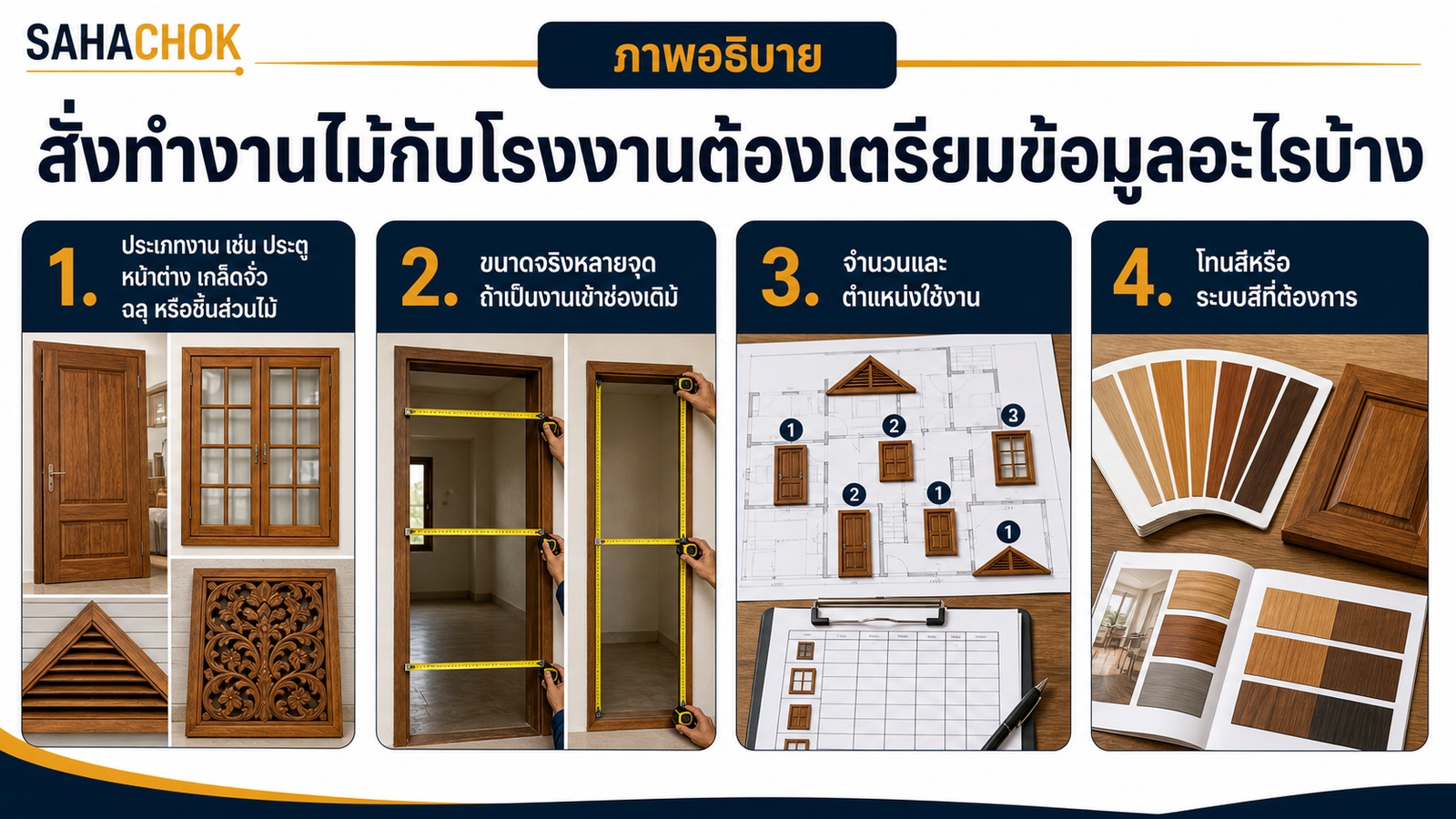 กราฟิกอธิบายประกอบบทความ สั่งทำงานไม้กับโรงงานต้องเตรียมข้อมูลอะไรบ้าง