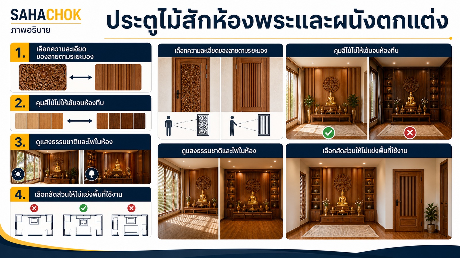 กราฟิกอธิบายประกอบบทความ ประตูไม้สักห้องพระและผนังตกแต่ง เลือกแบบไหนให้สงบและดูเรียบร้อย