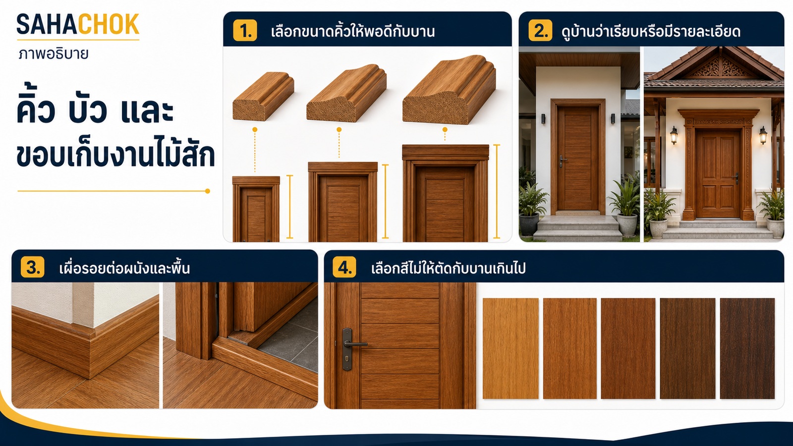 กราฟิกอธิบายประกอบบทความ คิ้ว บัว และขอบเก็บงานไม้สัก รายละเอียดเล็กที่ทำให้งานดูแพงขึ้น