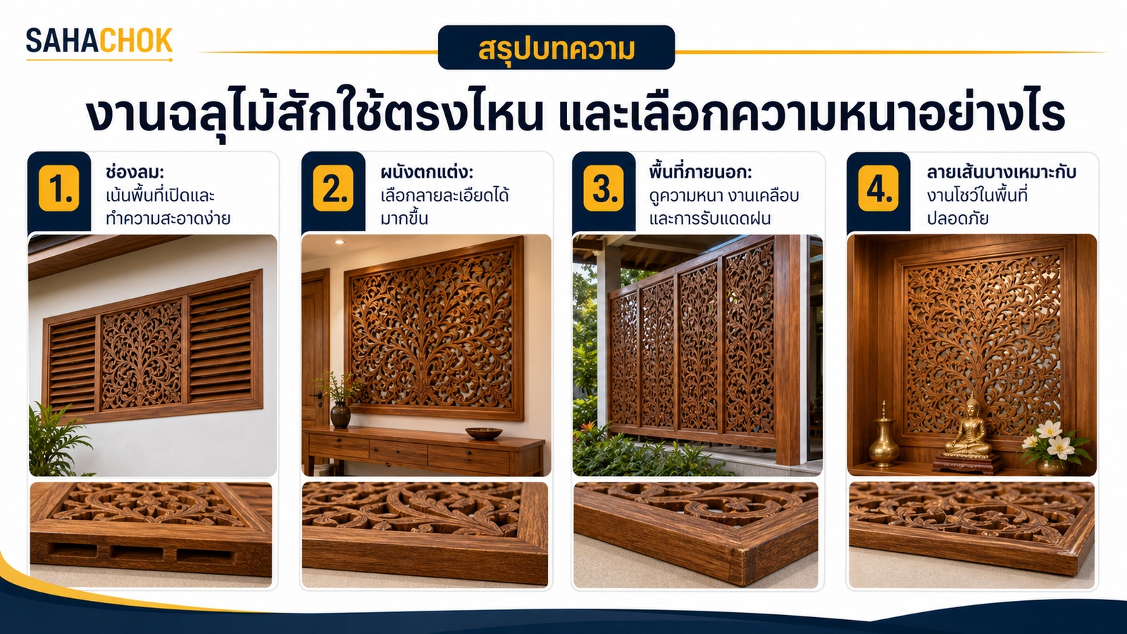 อินโฟกราฟิกสรุปบทความ งานฉลุไม้สักใช้ตรงไหน และเลือกความหนาอย่างไร