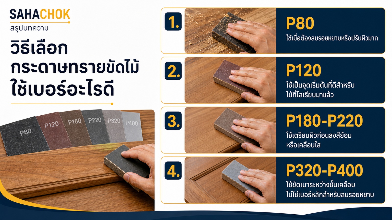 อินโฟกราฟิกสรุปบทความ วิธีเลือกกระดาษทรายขัดไม้ ใช้เบอร์อะไรดี