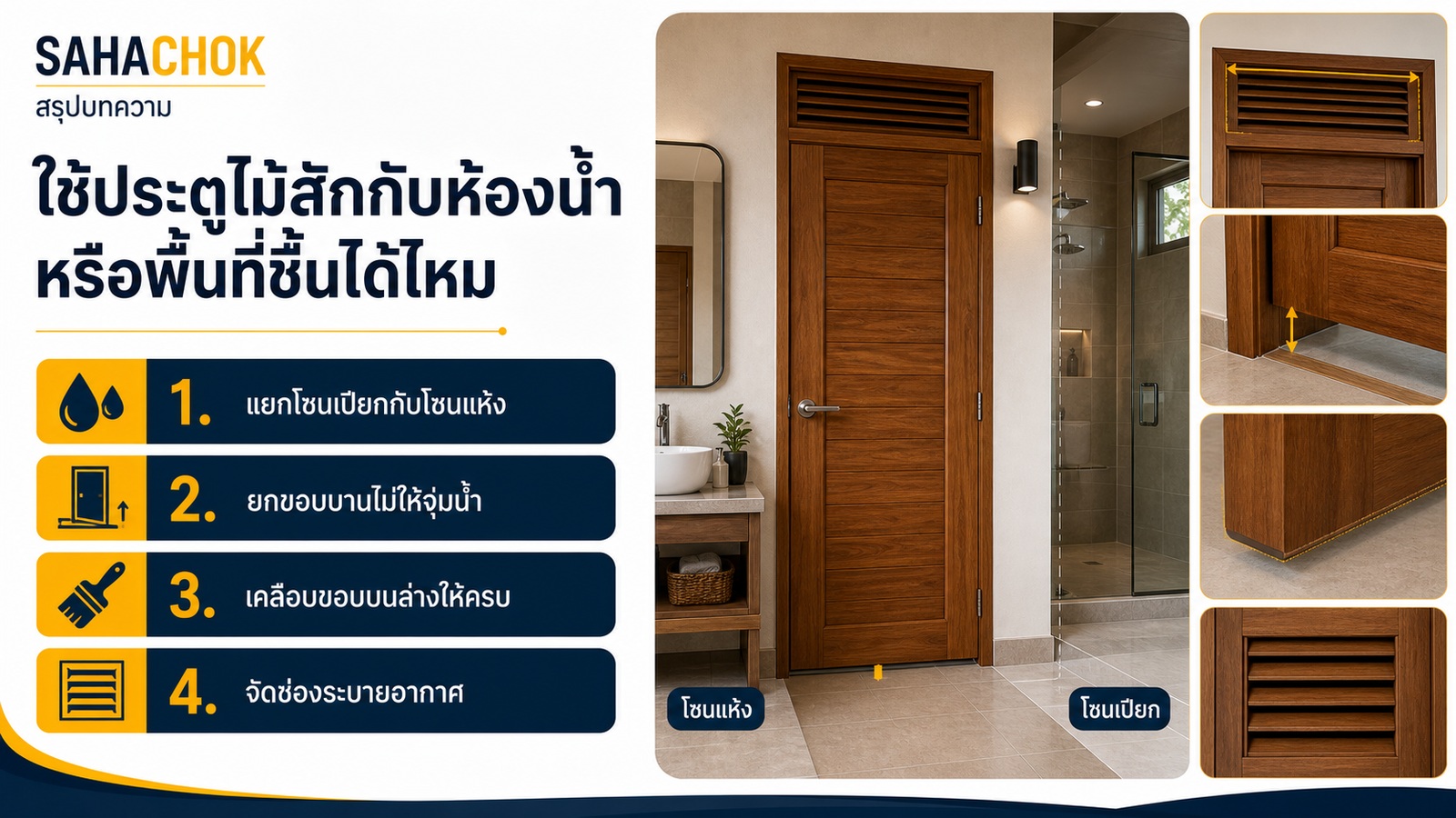 อินโฟกราฟิกสรุปบทความ ใช้ประตูไม้สักกับห้องน้ำหรือพื้นที่ชื้นได้ไหม ต้องระวังอะไร