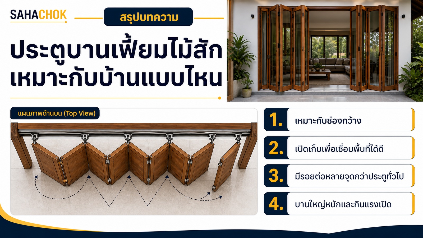 อินโฟกราฟิกสรุปบทความ ประตูบานเฟี้ยมไม้สักเหมาะกับบ้านแบบไหน